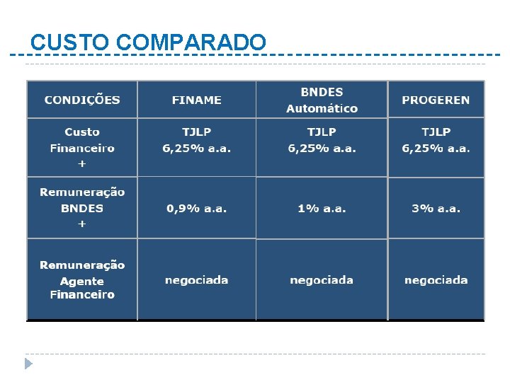 CUSTO COMPARADO 