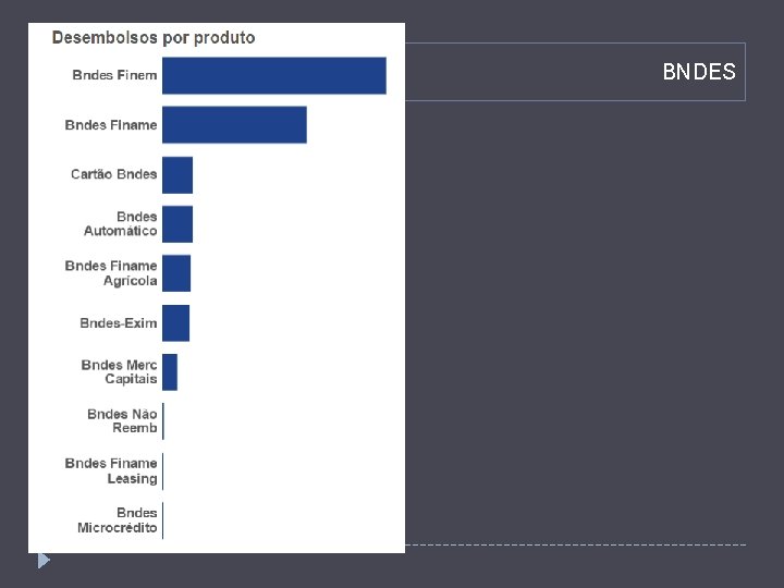 BNDES Desembolso por Produto 