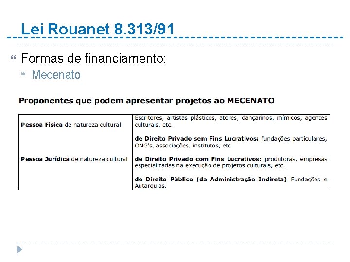 Lei Rouanet 8. 313/91 Formas de financiamento: Mecenato 