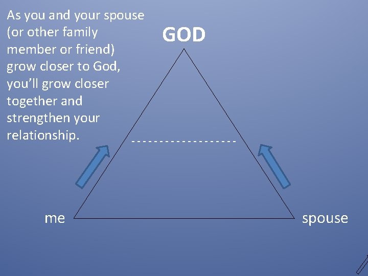 As you and your spouse (or other family GOD member or friend) grow closer As you and your spouse (or other family GOD member or friend) grow closer