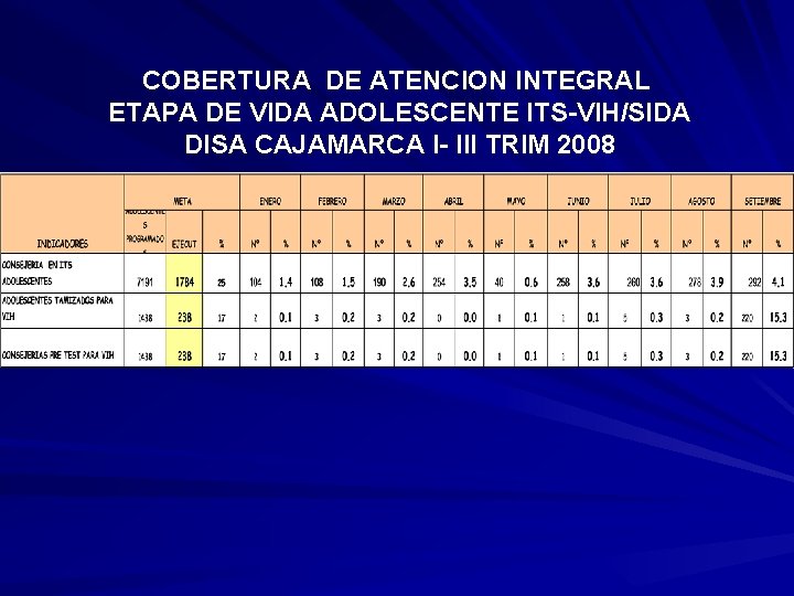 COBERTURA DE ATENCION INTEGRAL ETAPA DE VIDA ADOLESCENTE ITS-VIH/SIDA DISA CAJAMARCA I- III TRIM