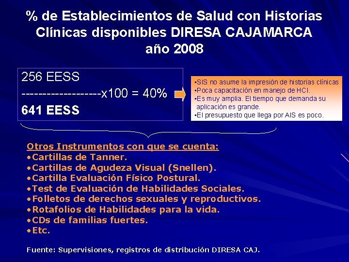 % de Establecimientos de Salud con Historias Clínicas disponibles DIRESA CAJAMARCA año 2008 256 % de Establecimientos de Salud con Historias Clínicas disponibles DIRESA CAJAMARCA año 2008 256
