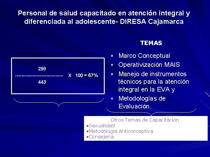 Personal de salud capacitado en atención integral y diferenciada al adolescente- DIRESA Cajamarca TEMAS Personal de salud capacitado en atención integral y diferenciada al adolescente- DIRESA Cajamarca TEMAS