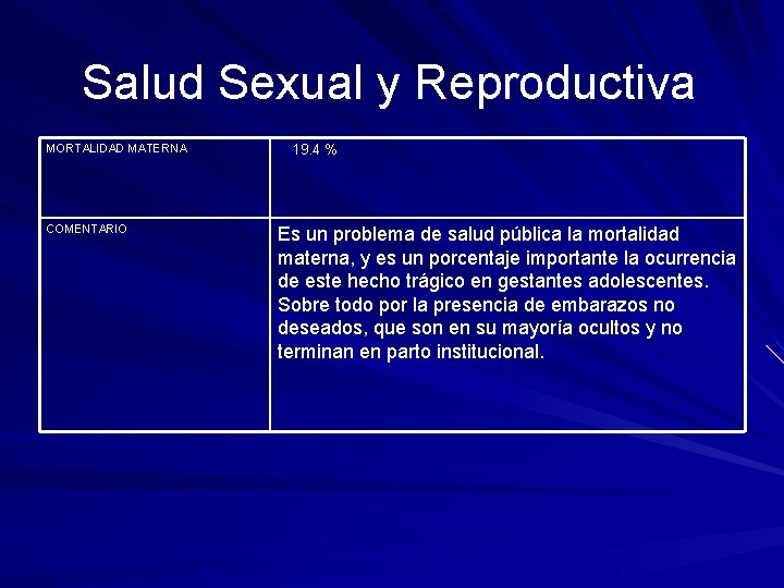 Salud Sexual y Reproductiva MORTALIDAD MATERNA COMENTARIO 19. 4 % Es un problema de