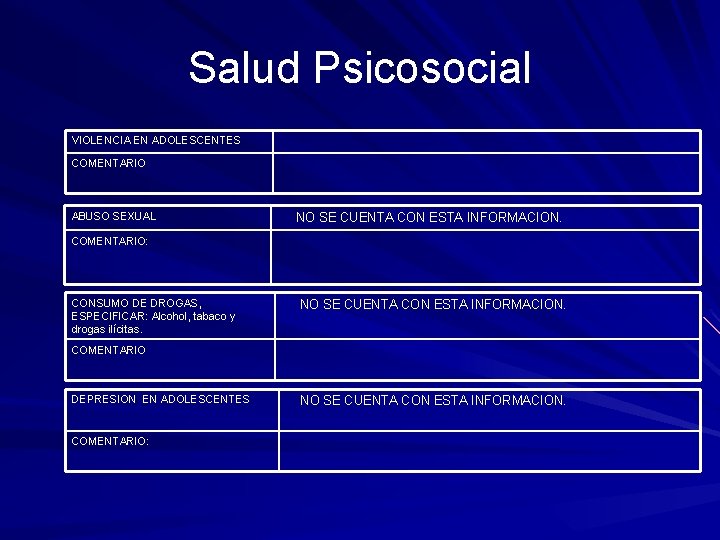 Salud Psicosocial VIOLENCIA EN ADOLESCENTES COMENTARIO ABUSO SEXUAL NO SE CUENTA CON ESTA INFORMACION.