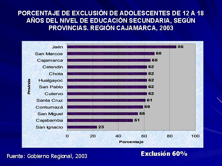 PORCENTAJE DE EXCLUSIÓN DE ADOLESCENTES DE 12 A 18 AÑOS DEL NIVEL DE EDUCACIÓN