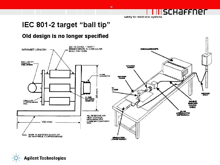 15 safety for electronic systems IEC 801 -2 target “ball tip” Old design is