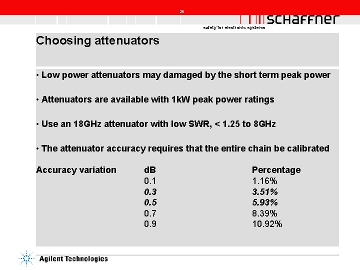 25 safety for electronic systems Choosing attenuators • Low power attenuators may damaged by