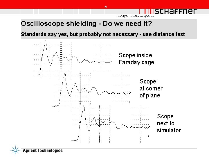 35 safety for electronic systems Oscilloscope shielding - Do we need it? Standards say