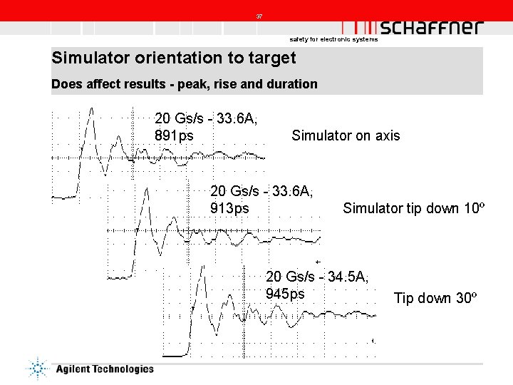 37 safety for electronic systems Simulator orientation to target Does affect results - peak,