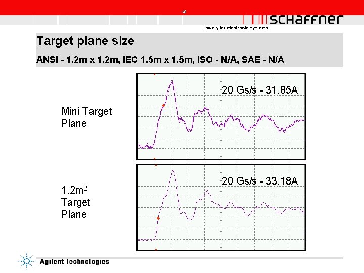 40 safety for electronic systems Target plane size ANSI - 1. 2 m x