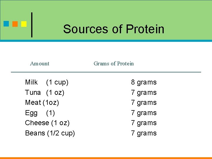 Sources of Protein Amount Milk (1 cup) Tuna (1 oz) Meat (1 oz) Egg