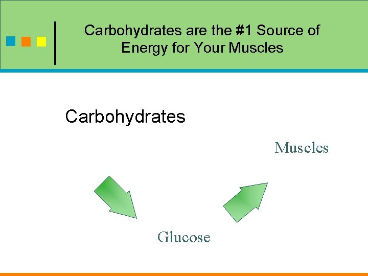 Carbohydrates are the #1 Source of Energy for Your Muscles Carbohydrates Muscles Glucose 