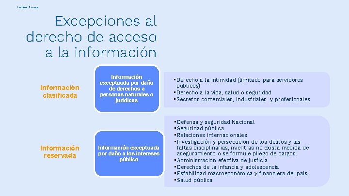 Función Pública Excepciones al derecho de acceso a la información Información clasificada Información reservada