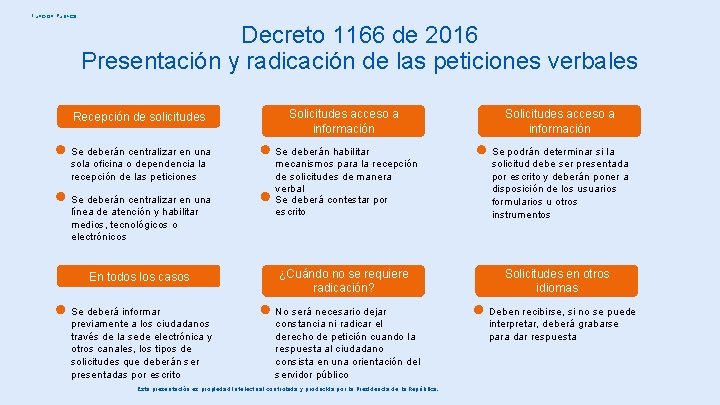 Función Pública Decreto 1166 de 2016 Presentación y radicación de las peticiones verbales Recepción