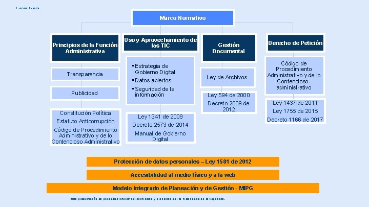Función Pública Marco Normativo Principios de la Función Administrativa Uso y Aprovechamiento de las