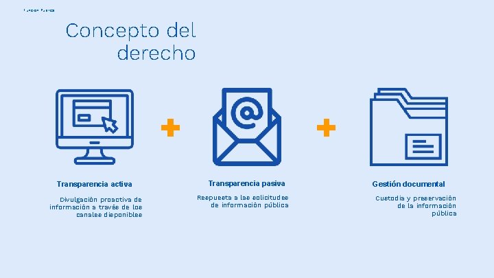 Función Pública Concepto del derecho Transparencia activa Divulgación proactiva de información a través de