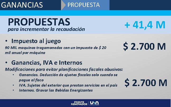 GANANCIAS PROPUESTAS para incrementar la recaudación • Impuesto al juego 90 MIL maquinas tragamonedas