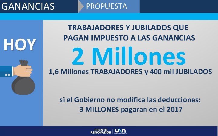 GANANCIAS HOY PROPUESTA TRABAJADORES Y JUBILADOS QUE PAGAN IMPUESTO A LAS GANANCIAS 2 Millones