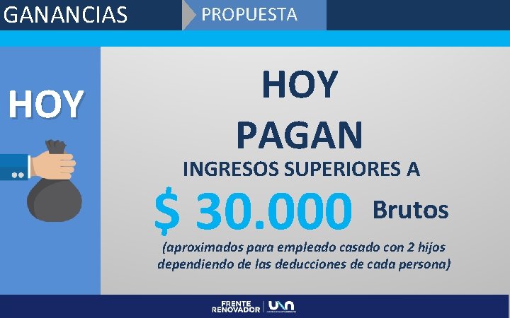 GANANCIAS HOY PROPUESTA HOY PAGAN INGRESOS SUPERIORES A $ 30. 000 Brutos (aproximados para