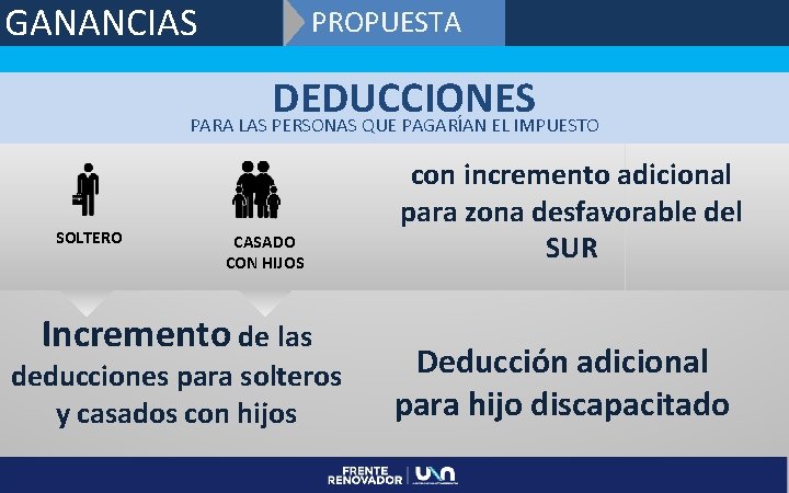 GANANCIAS PROPUESTA DEDUCCIONES PARA LAS PERSONAS QUE PAGARÍAN EL IMPUESTO SOLTERO CASADO CON HIJOS