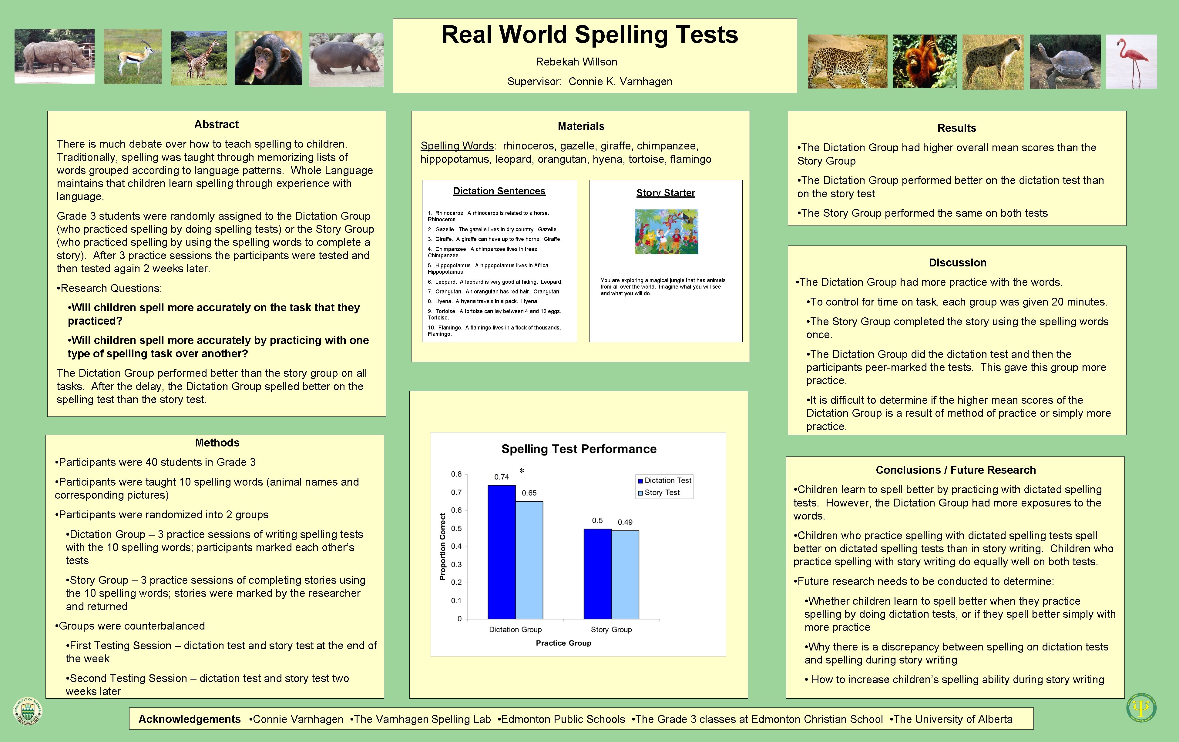 Real World Spelling Tests Rebekah Willson Supervisor: Connie K. Varnhagen Abstract There is much