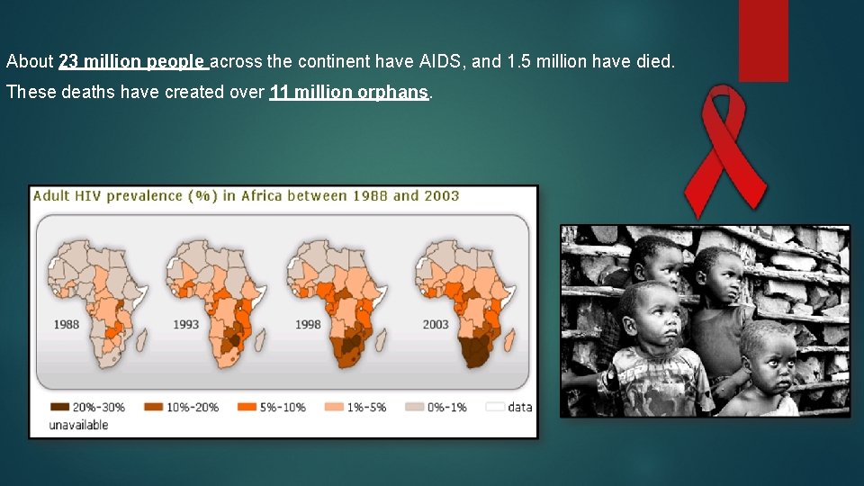 About 23 million people across the continent have AIDS, and 1. 5 million have