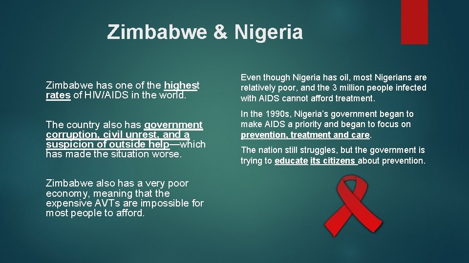 Zimbabwe & Nigeria Zimbabwe has one of the highest rates of HIV/AIDS in the