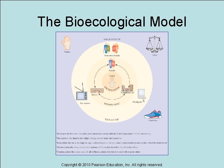 The Bioecological Model Copyright © 2010 Pearson Education, Inc. All rights reserved. The Bioecological Model Copyright © 2010 Pearson Education, Inc. All rights reserved.