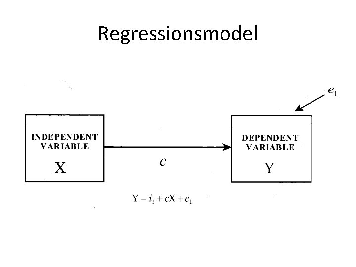 Regressionsmodel 