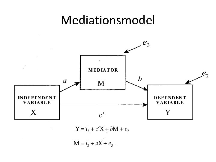 Mediationsmodel 