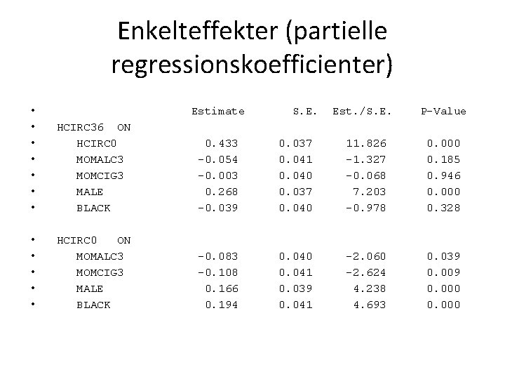 Enkelteffekter (partielle regressionskoefficienter) • • HCIRC 36 ON HCIRC 0 MOMALC 3 MOMCIG 3