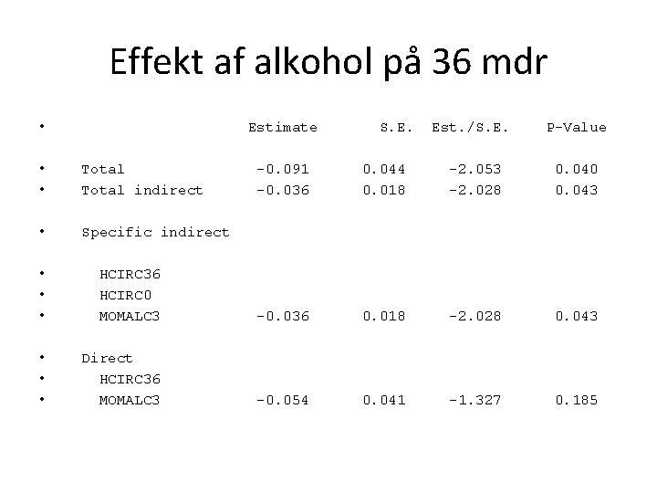 Effekt af alkohol på 36 mdr • Estimate • • Total indirect • Specific