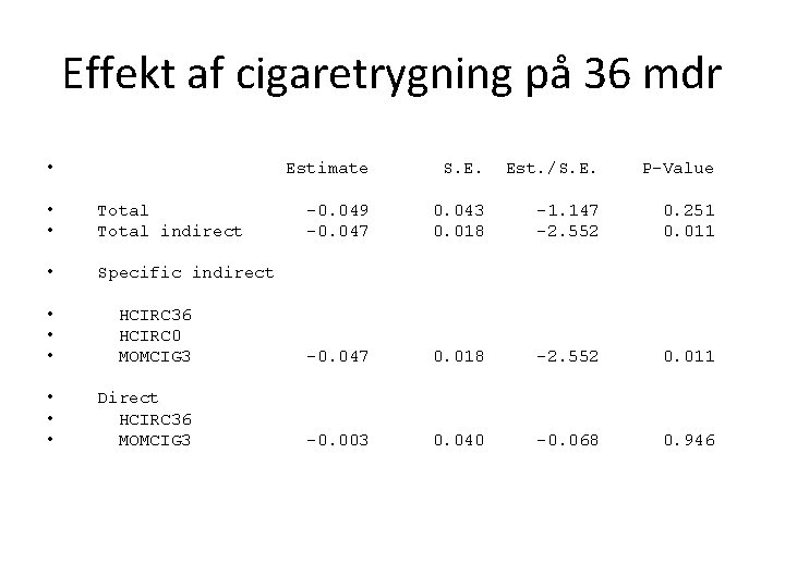 Effekt af cigaretrygning på 36 mdr • • • Total indirect • Specific indirect