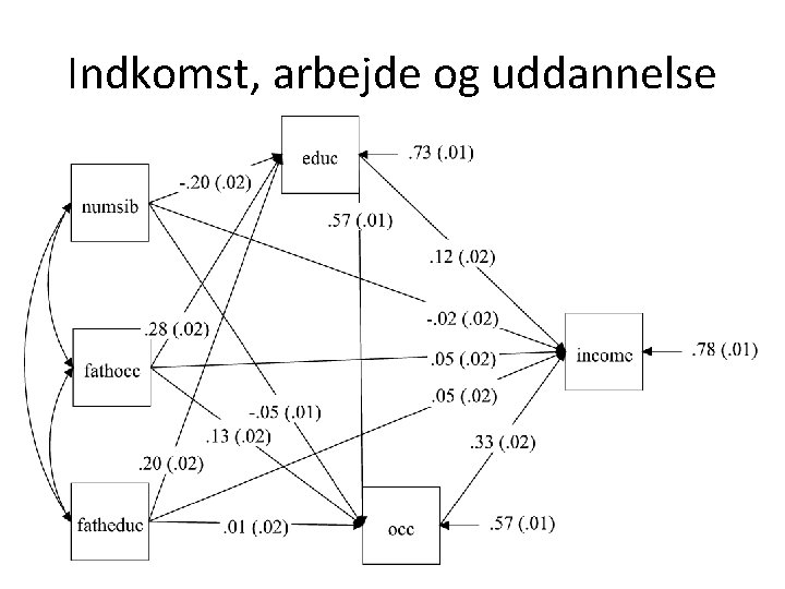 Indkomst, arbejde og uddannelse 