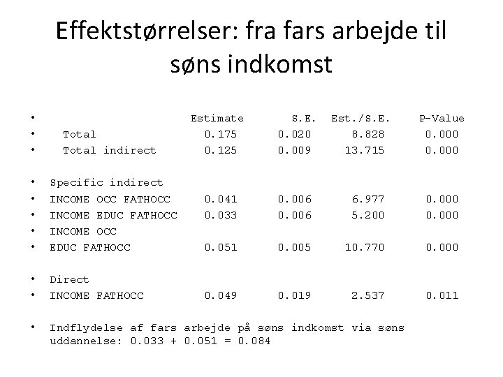 Effektstørrelser: fra fars arbejde til søns indkomst • • • Total indirect Estimate 0.