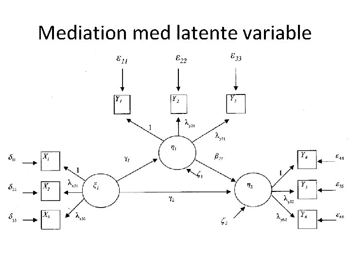 Mediation med latente variable 