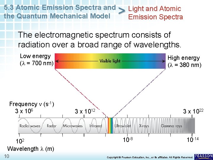 5. 3 Atomic Emission Spectra and the Quantum Mechanical Model > Light and Atomic 5. 3 Atomic Emission Spectra and the Quantum Mechanical Model > Light and Atomic