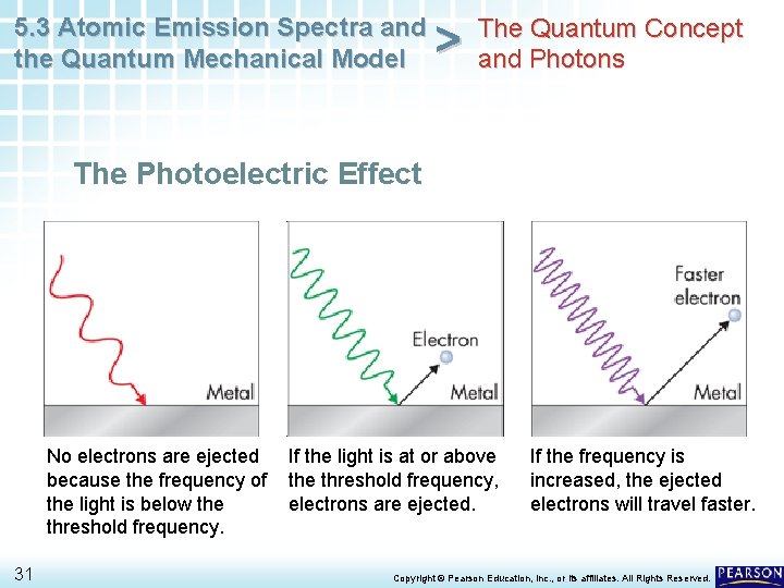 5. 3 Atomic Emission Spectra and the Quantum Mechanical Model > The Quantum Concept 5. 3 Atomic Emission Spectra and the Quantum Mechanical Model > The Quantum Concept
