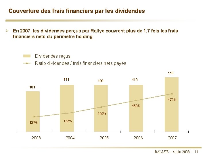Couverture des frais financiers par les dividendes Ø En 2007, les dividendes perçus par