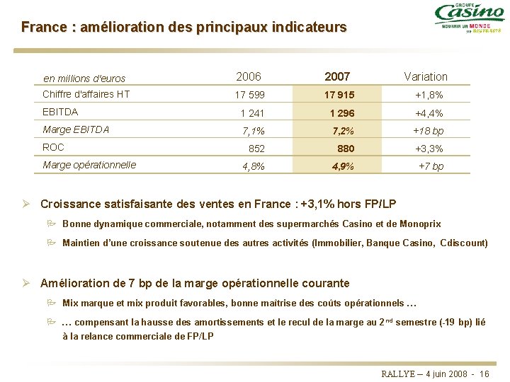 France : amélioration des principaux indicateurs en millions d'euros 2006 2007 Chiffre d'affaires HT