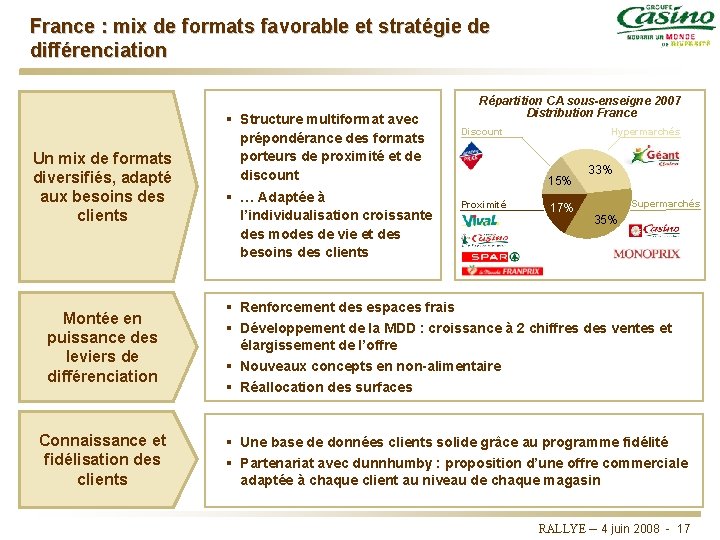 France : mix de formats favorable et stratégie de différenciation Un mix de formats