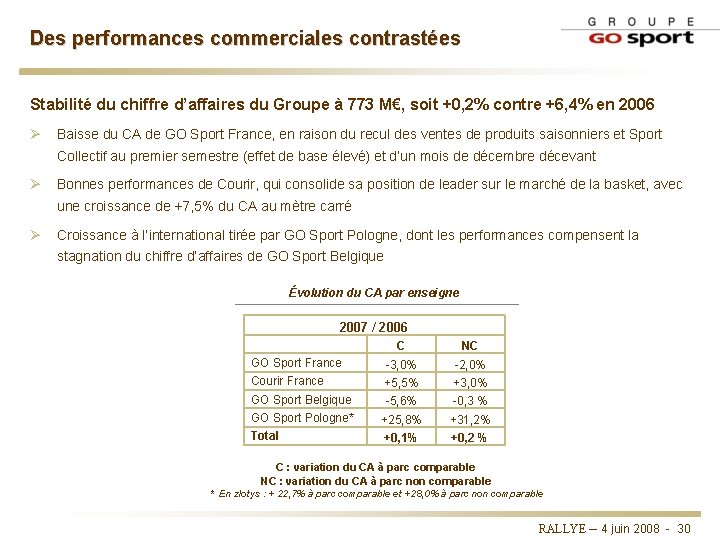 Des performances commerciales contrastées Stabilité du chiffre d’affaires du Groupe à 773 M€, soit
