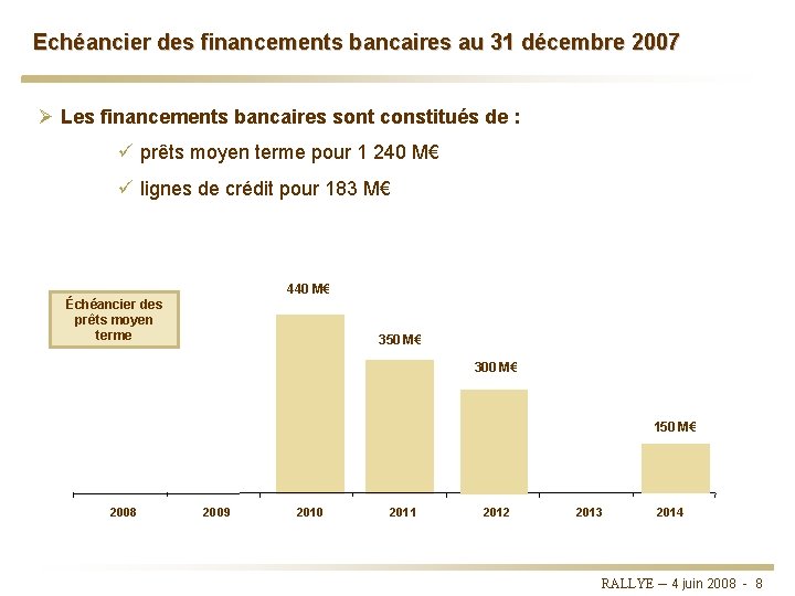 Echéancier des financements bancaires au 31 décembre 2007 Ø Les financements bancaires sont constitués