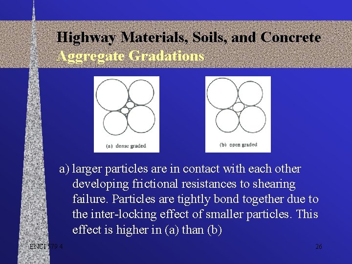 Highway Materials, Soils, and Concrete Aggregate Gradations a) larger particles are in contact with