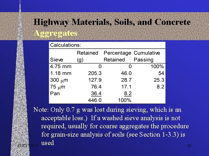 Highway Materials, Soils, and Concrete Aggregates Note: Only 0. 7 g was lost during