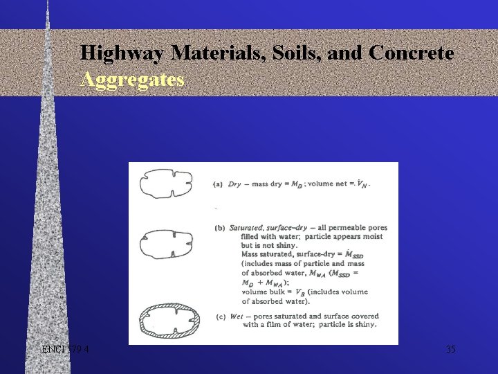 Highway Materials, Soils, and Concrete Aggregates ENCI 579 4 35 