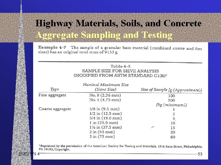 Highway Materials, Soils, and Concrete Aggregate Sampling and Testing ENCI 579 4 53 