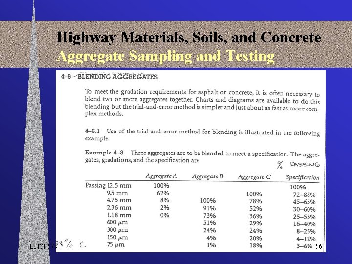 Highway Materials, Soils, and Concrete Aggregate Sampling and Testing ENCI 579 4 56 