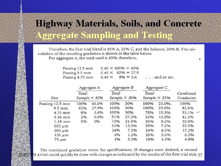Highway Materials, Soils, and Concrete Aggregate Sampling and Testing ENCI 579 4 57 